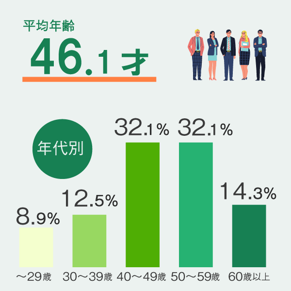 数字で見る東京緑新会