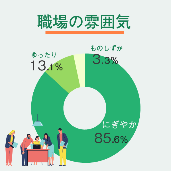 数字で見る東京緑新会