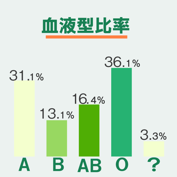 数字で見る東京緑新会