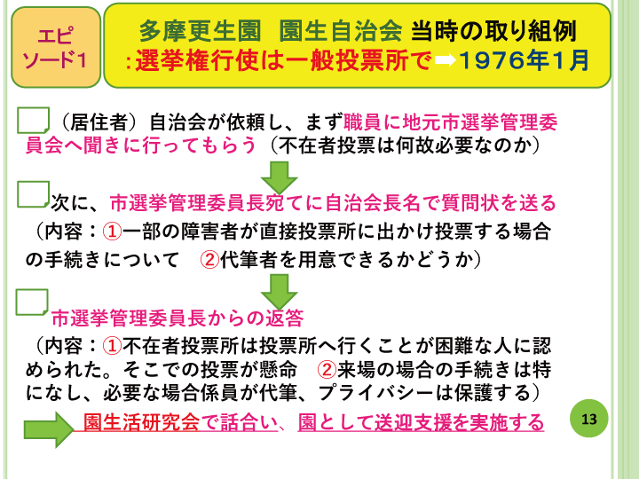 当事者主体をめぐる施設の５０年レポート画像