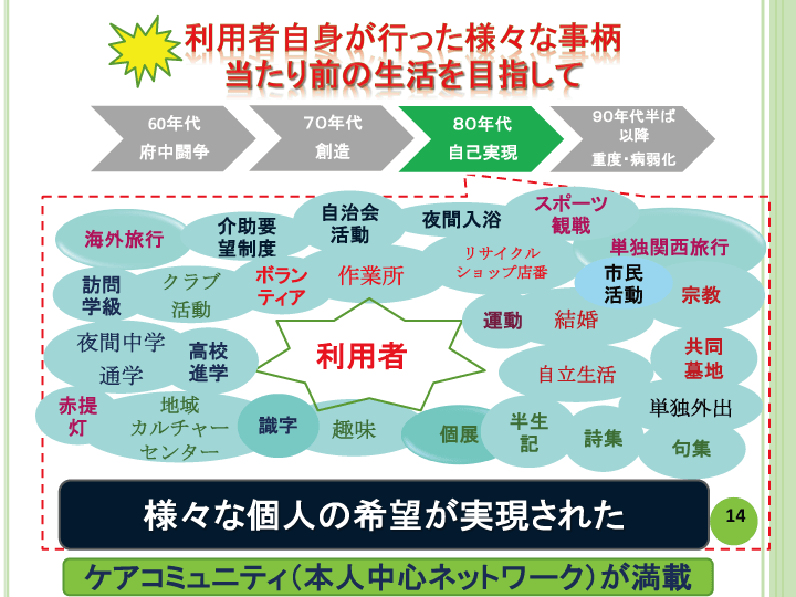 当事者主体をめぐる施設の５０年レポート画像