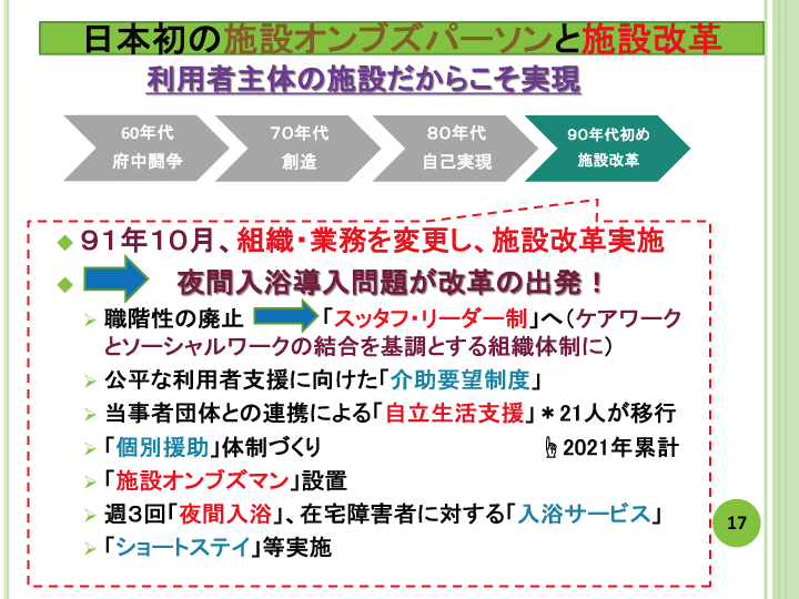 当事者主体をめぐる施設の５０年レポート画像