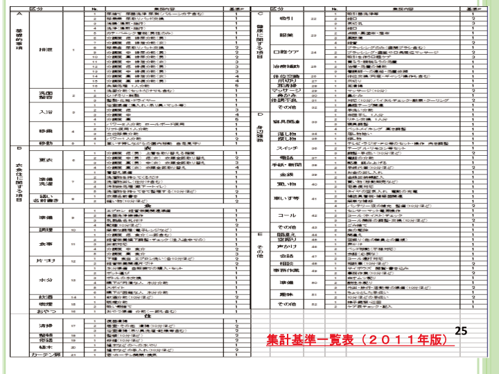 当事者主体をめぐる施設の５０年レポート画像