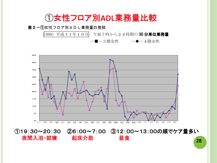 当事者主体をめぐる施設の５０年レポート画像