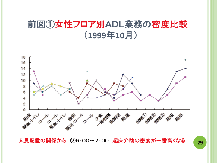 当事者主体をめぐる施設の５０年レポート画像