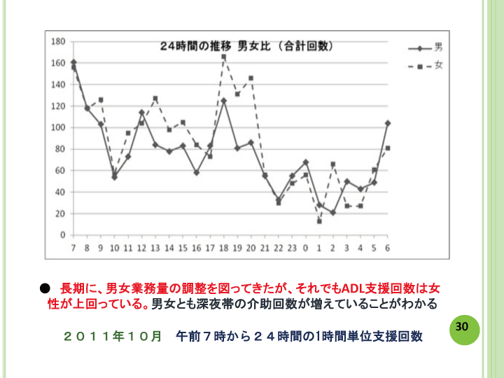 当事者主体をめぐる施設の５０年レポート画像