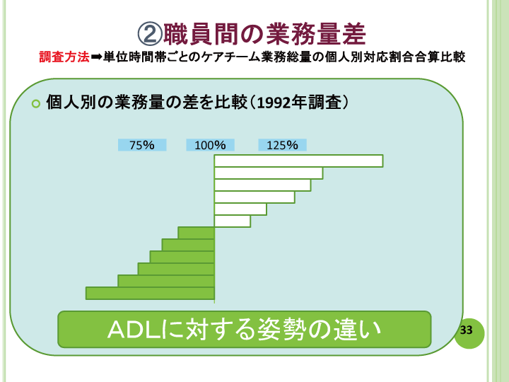 当事者主体をめぐる施設の５０年レポート画像