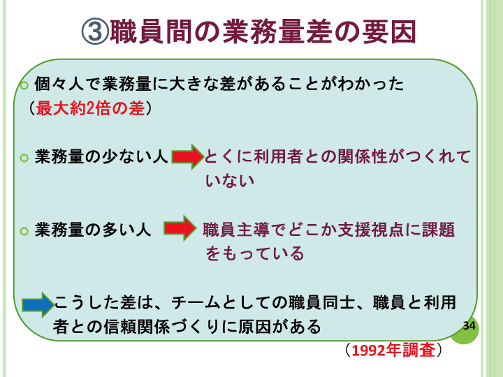 当事者主体をめぐる施設の５０年レポート画像