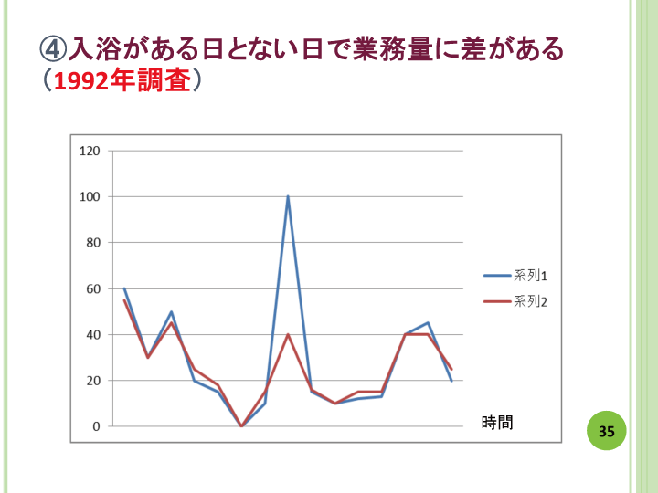 当事者主体をめぐる施設の５０年レポート画像