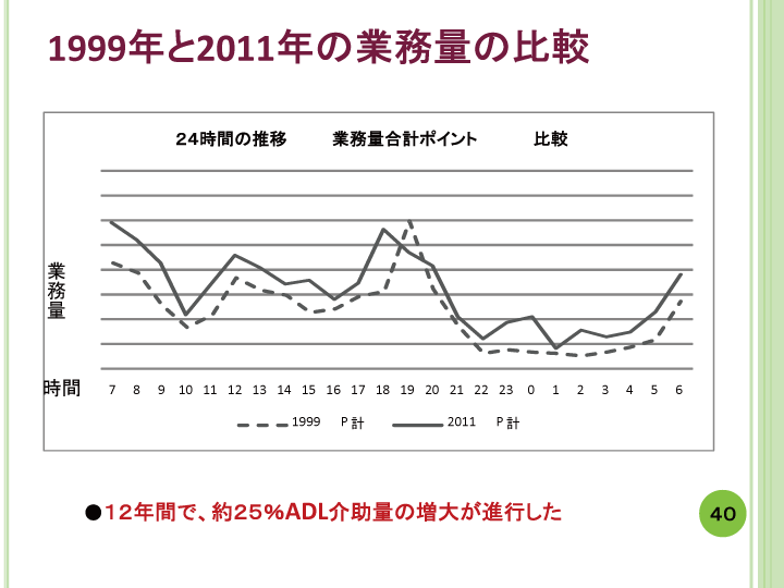 当事者主体をめぐる施設の５０年レポート画像