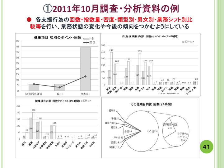 当事者主体をめぐる施設の５０年レポート画像