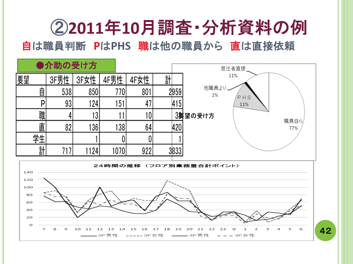 当事者主体をめぐる施設の５０年レポート画像