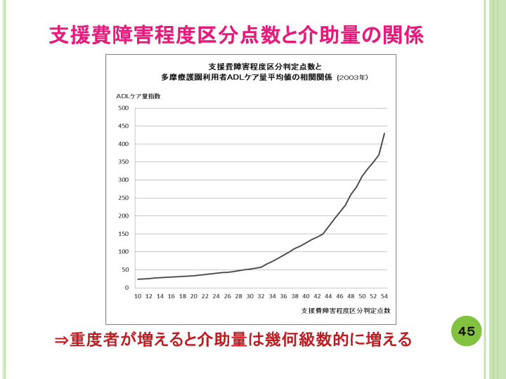 当事者主体をめぐる施設の５０年レポート画像