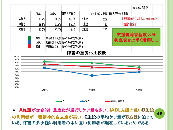 当事者主体をめぐる施設の５０年レポート画像