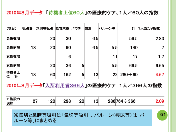 当事者主体をめぐる施設の５０年レポート画像