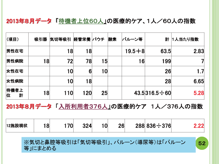 当事者主体をめぐる施設の５０年レポート画像