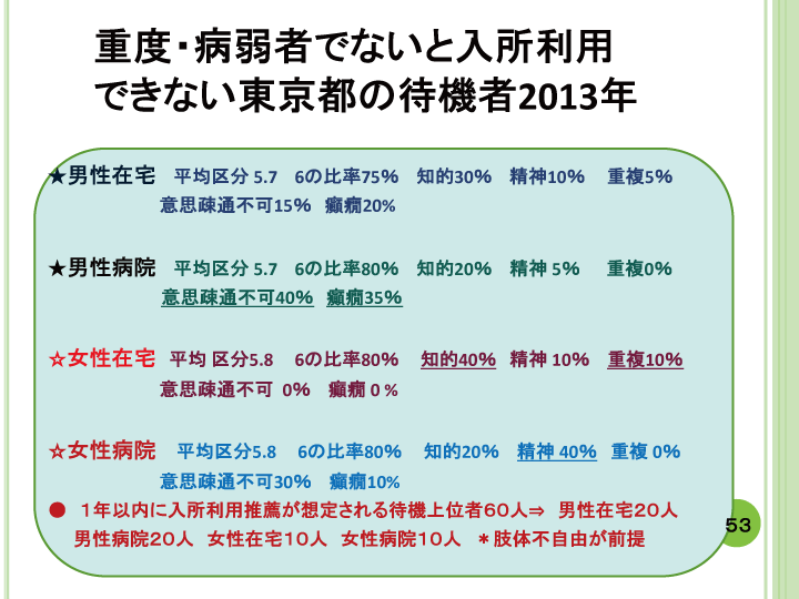 当事者主体をめぐる施設の５０年レポート画像