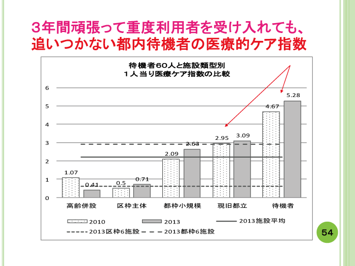 当事者主体をめぐる施設の５０年レポート画像