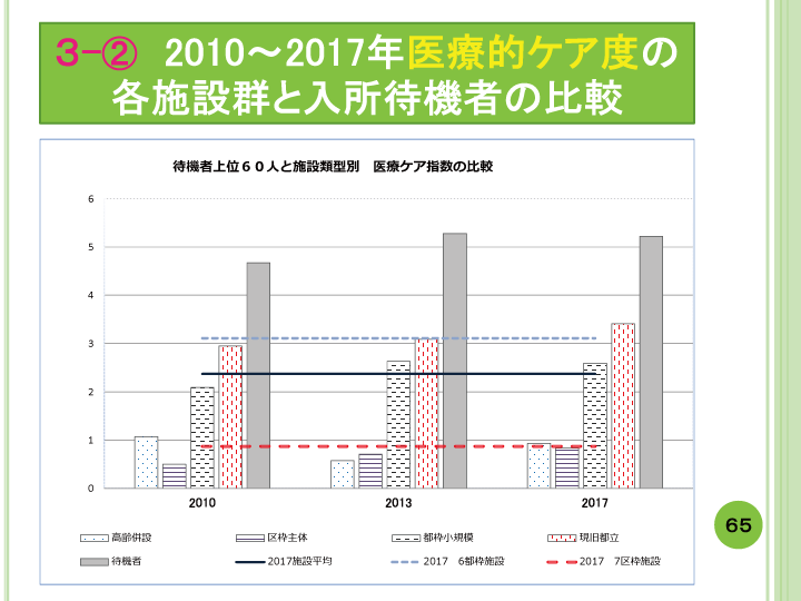 当事者主体をめぐる施設の５０年レポート画像