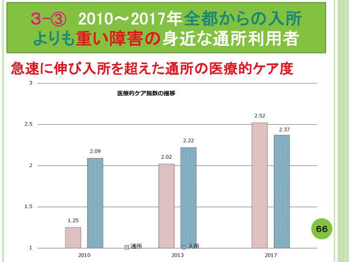 当事者主体をめぐる施設の５０年レポート画像