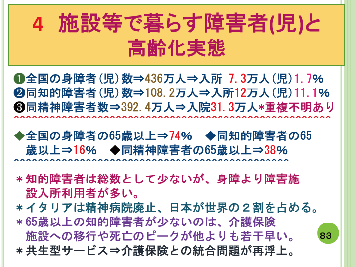 当事者主体をめぐる施設の５０年レポート画像