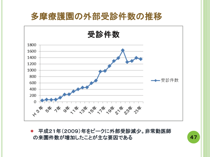 当事者主体をめぐる施設の５０年レポート画像